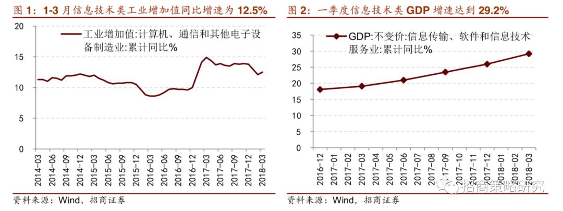 百重信息科技