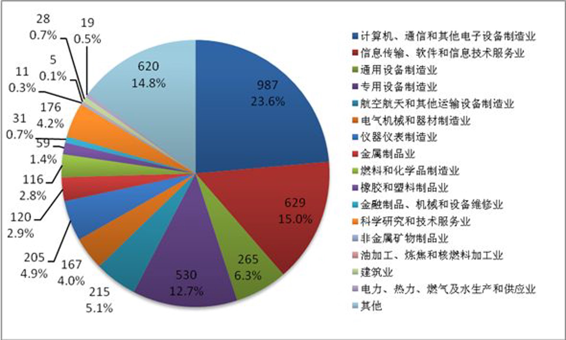 百重信息科技